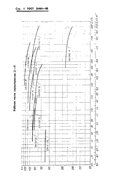 ГОСТ 24464-80,  6.