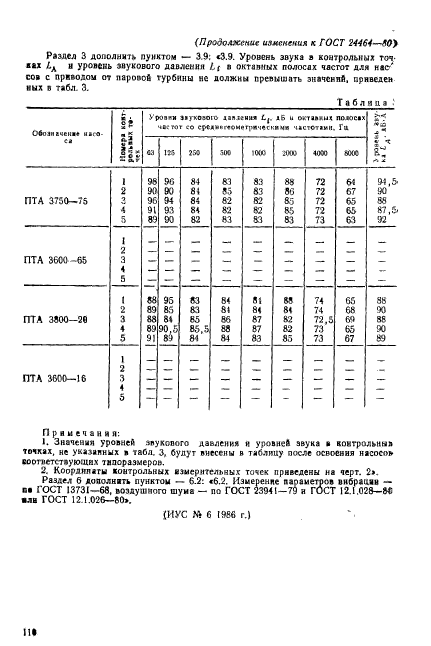 ГОСТ 24464-80,  17.