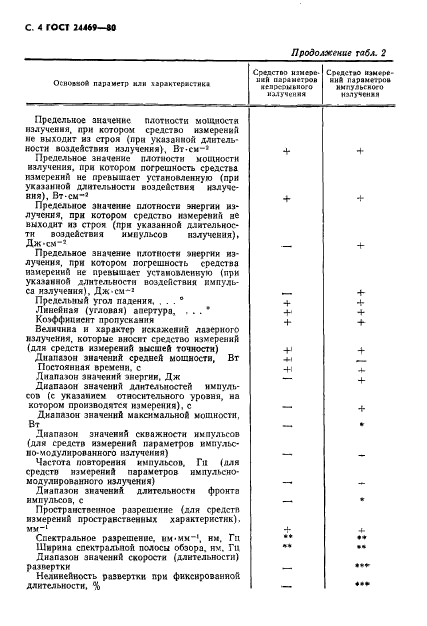 ГОСТ 24469-80,  5.