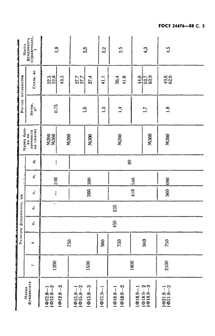 ГОСТ 24476-80,  4.