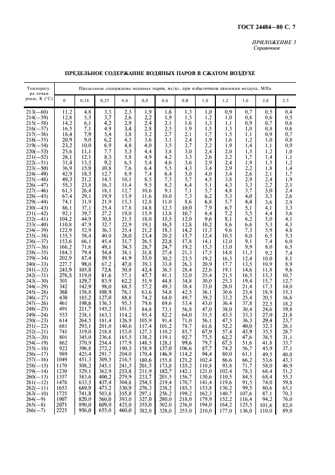 ГОСТ 24484-80,  8.