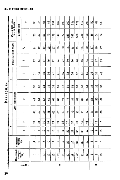 ГОСТ 24487-80,  2.