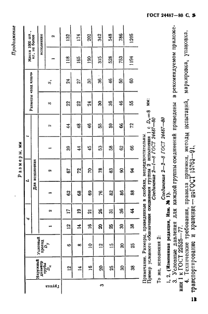 ГОСТ 24487-80,  3.