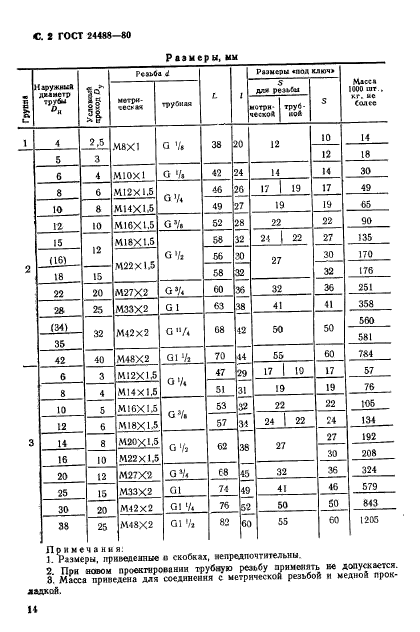 ГОСТ 24488-80,  2.