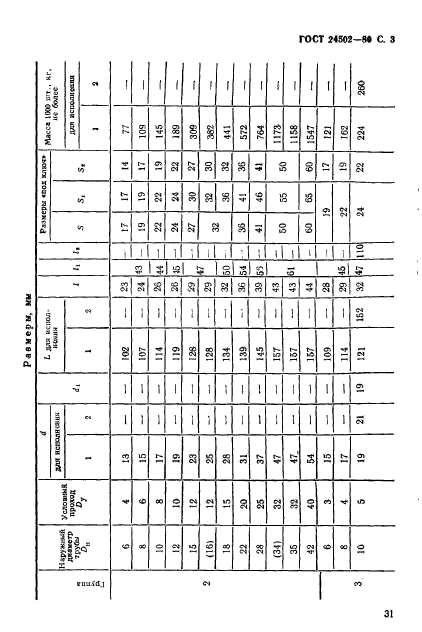 ГОСТ 24502-80,  3.