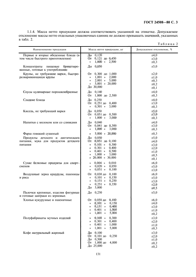 ГОСТ 24508-80,  3.