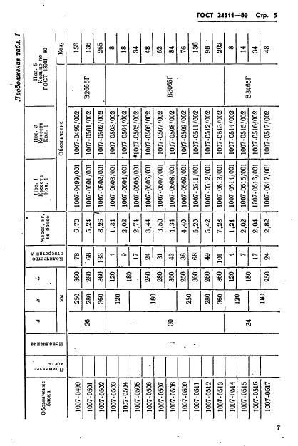 ГОСТ 24511-80,  7.