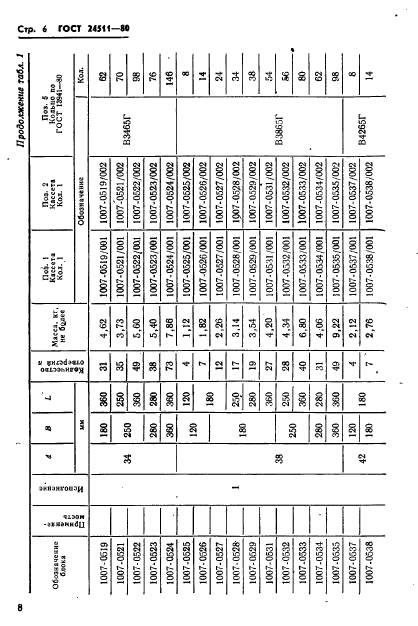 ГОСТ 24511-80,  8.