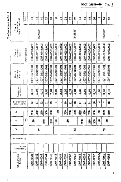 ГОСТ 24511-80,  9.