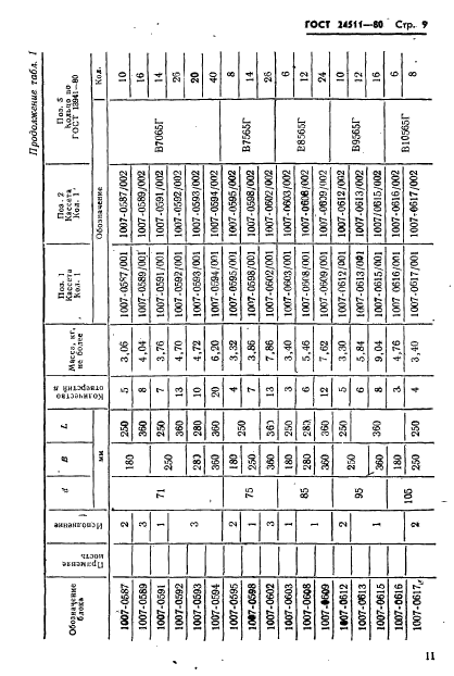 ГОСТ 24511-80,  11.