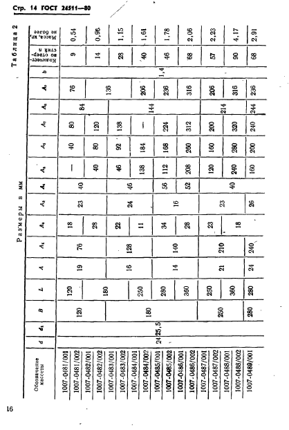 ГОСТ 24511-80,  16.