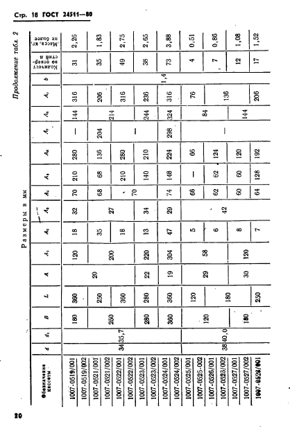 ГОСТ 24511-80,  20.