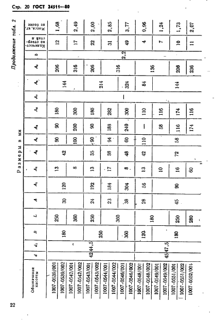 ГОСТ 24511-80,  22.