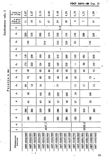 ГОСТ 24511-80,  23.