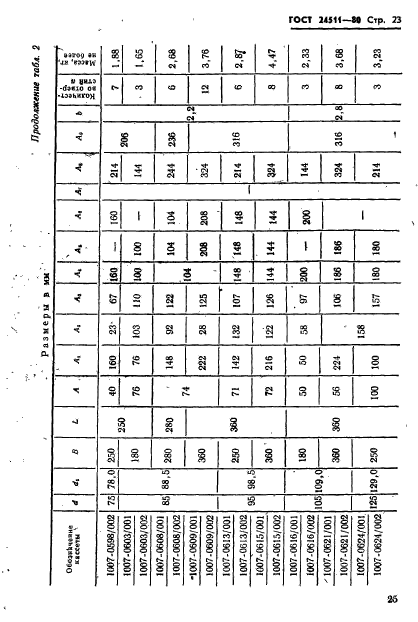 ГОСТ 24511-80,  25.