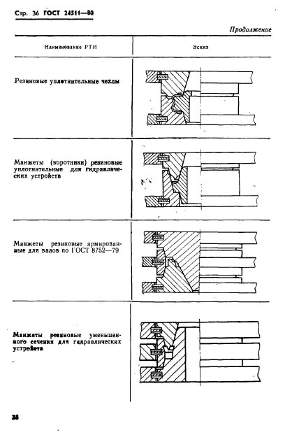 ГОСТ 24511-80,  38.