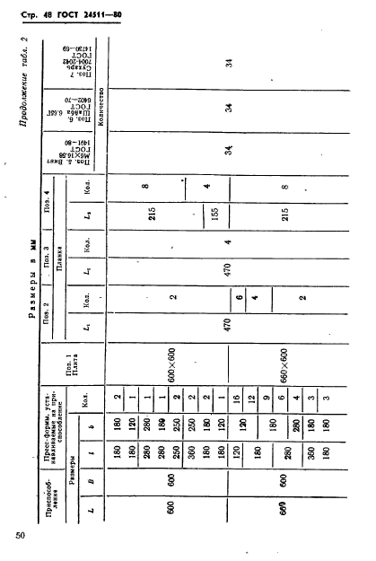 ГОСТ 24511-80,  50.