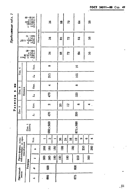 ГОСТ 24511-80,  51.