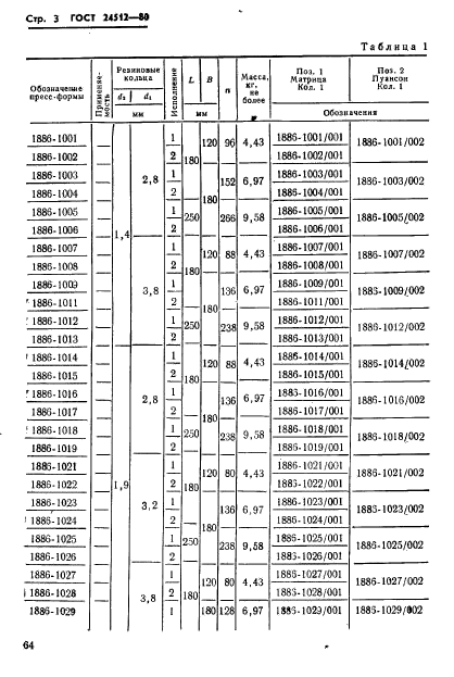 ГОСТ 24512-80,  3.