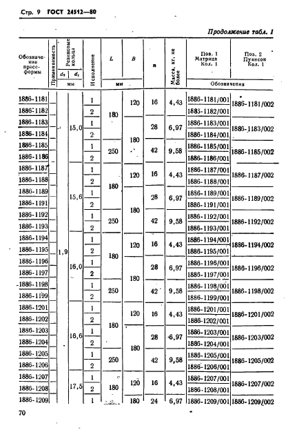 ГОСТ 24512-80,  9.