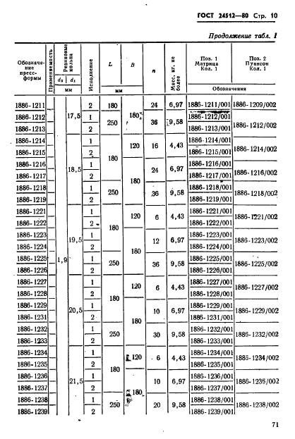 ГОСТ 24512-80,  10.