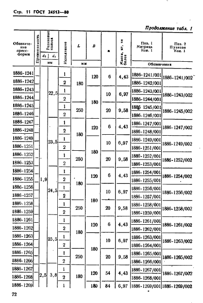 ГОСТ 24512-80,  11.