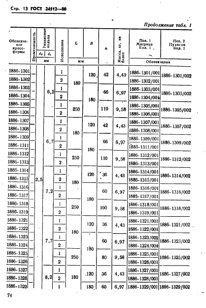 ГОСТ 24512-80,  13.