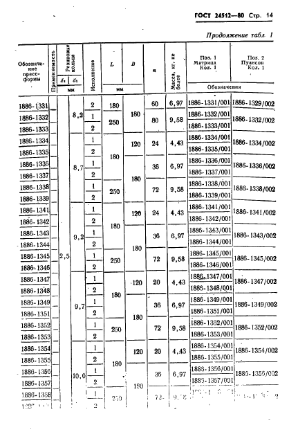 ГОСТ 24512-80,  14.