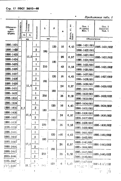 ГОСТ 24512-80,  17.