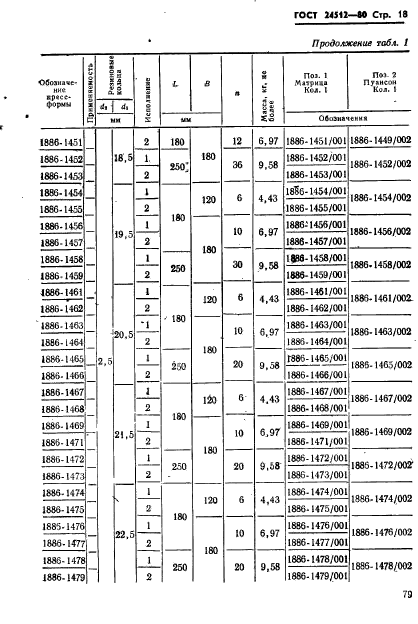 ГОСТ 24512-80,  18.