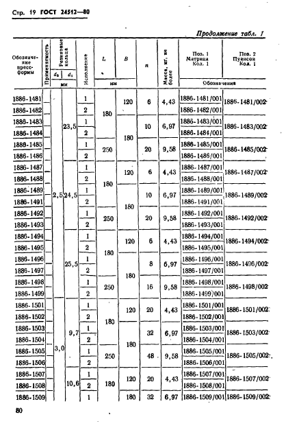 ГОСТ 24512-80,  19.