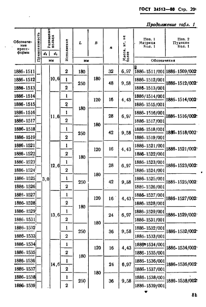 ГОСТ 24512-80,  20.