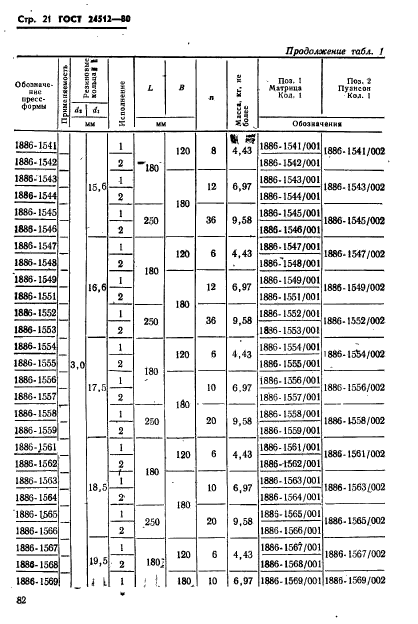 ГОСТ 24512-80,  21.