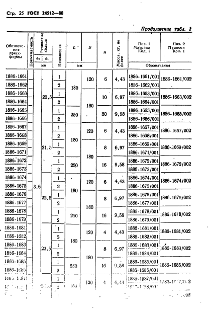 ГОСТ 24512-80,  25.