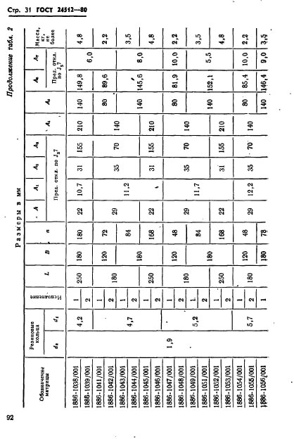 ГОСТ 24512-80,  31.