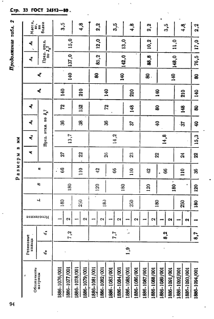 ГОСТ 24512-80,  33.