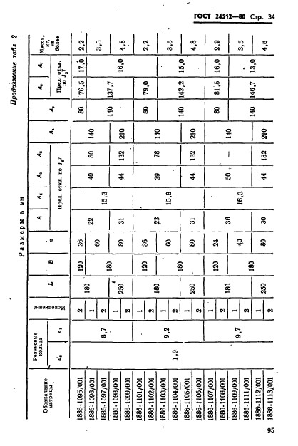 ГОСТ 24512-80,  34.