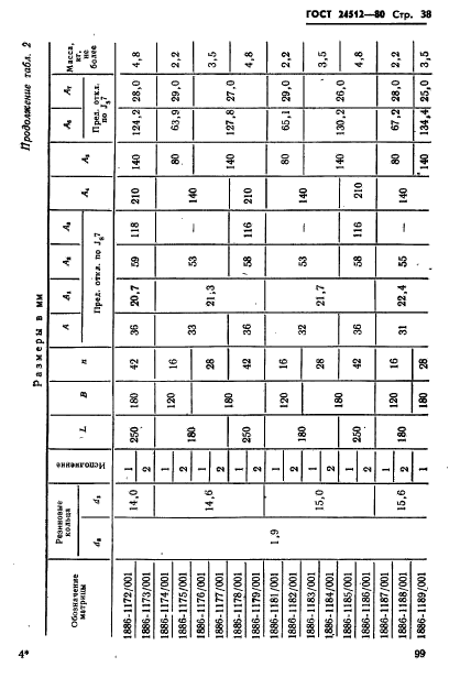 ГОСТ 24512-80,  38.