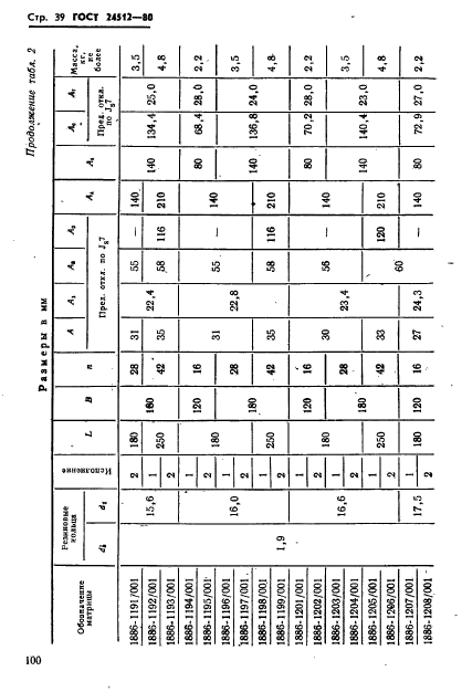 ГОСТ 24512-80,  39.