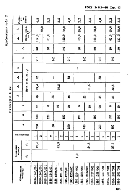 ГОСТ 24512-80,  42.