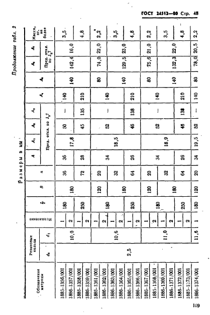 ГОСТ 24512-80,  48.