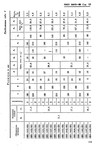 ГОСТ 24512-80,  52.