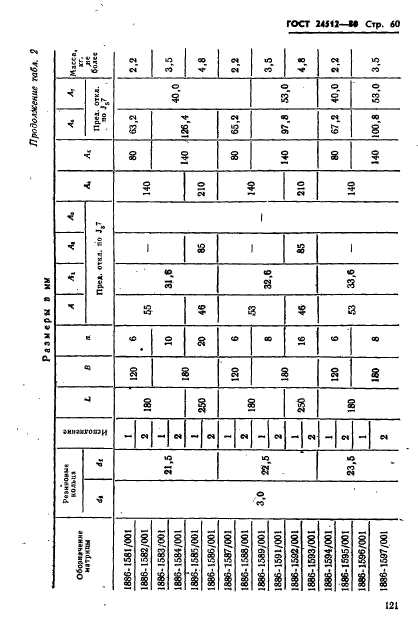 ГОСТ 24512-80,  60.