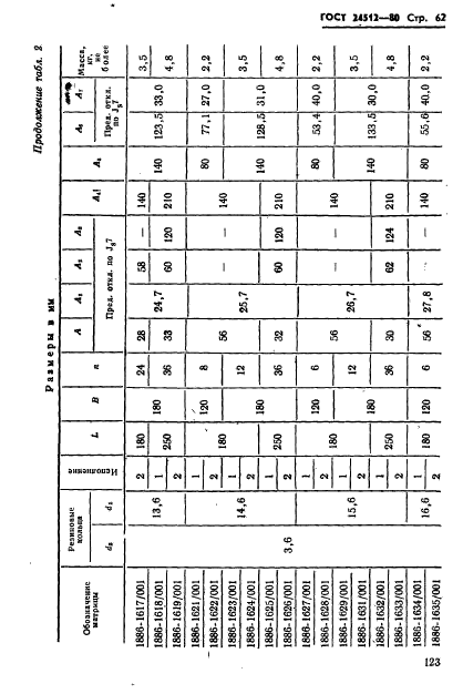 ГОСТ 24512-80,  62.