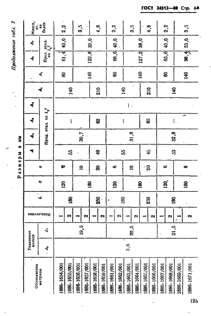 ГОСТ 24512-80,  64.