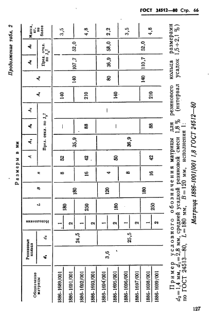 ГОСТ 24512-80,  66.