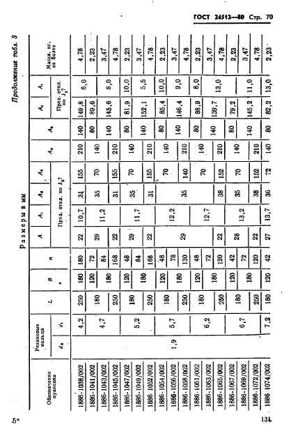 ГОСТ 24512-80,  70.