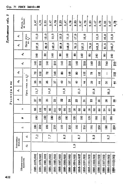 ГОСТ 24512-80,  71.