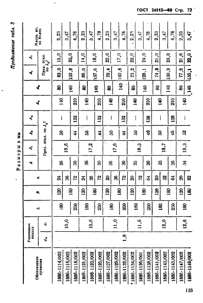 ГОСТ 24512-80,  72.