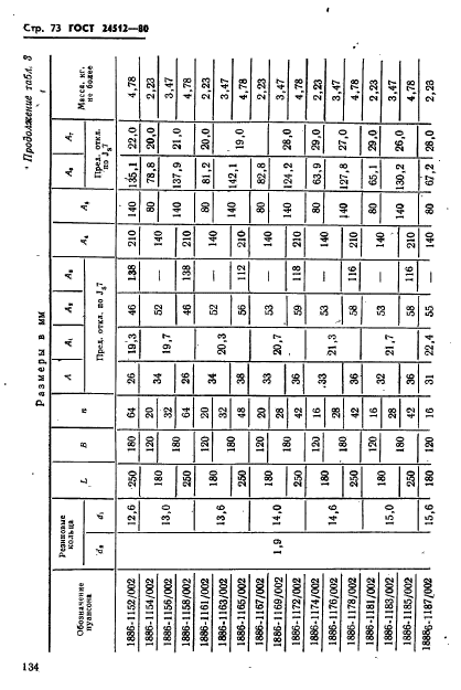 ГОСТ 24512-80,  73.